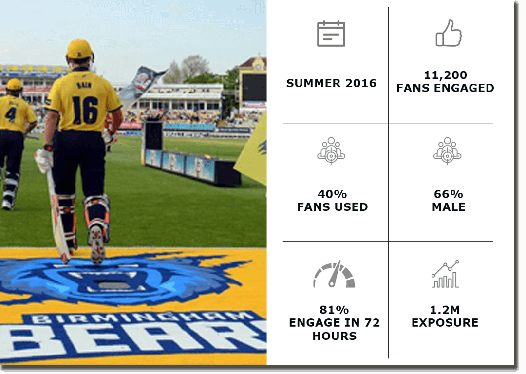 Snaptivity, Innovation in Sports, Fan Engagement, Edgbaston, Cricket