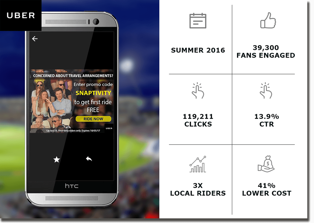 Snaptivity, Innovation in Sports, Fan Engagement, Edgbaston, Cricket